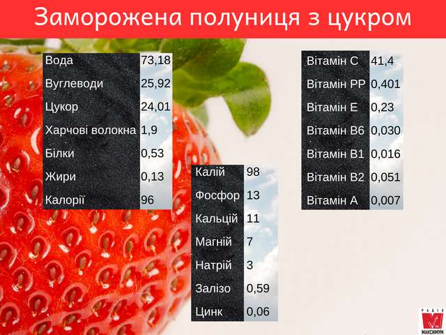 Полуниця – користь і шкода: які вітаміни і властивості мають ягоди - фото 334575