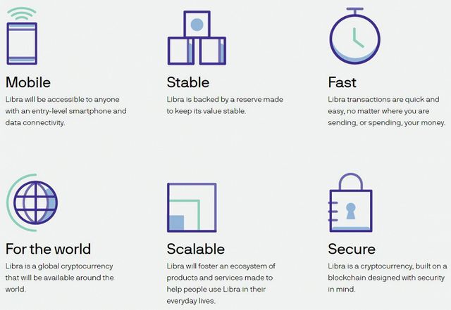 Facebook анонсувала криптовалюту Libra - фото 335304