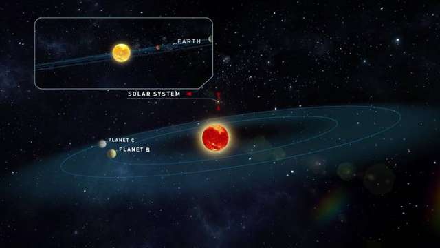 Відкрито дві нових планети, які схожі на Землю - фото 335381