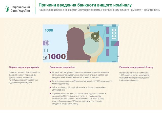 В Україні з'явилася банкнота 1000 гривень: хто на ній зображений - фото 336455