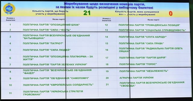 Виборчий бюлетень 2019: у якому порядку будуть розташовані партії - фото 336656