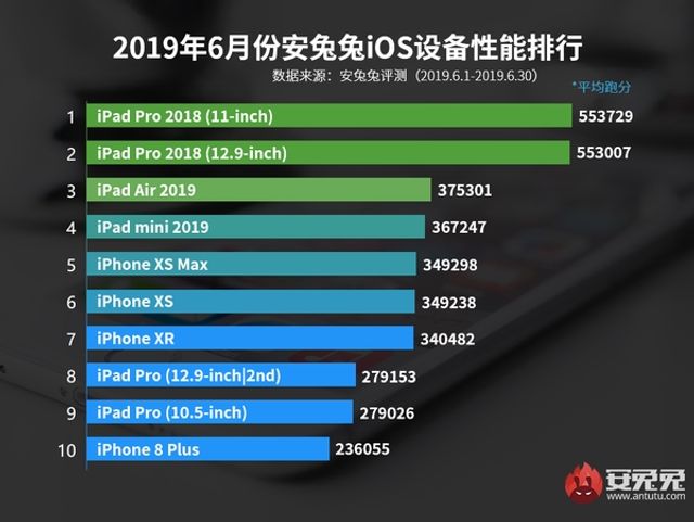ТОП-20 найпотужніших гаджетів на ринку за версією AnTuTu - фото 338877