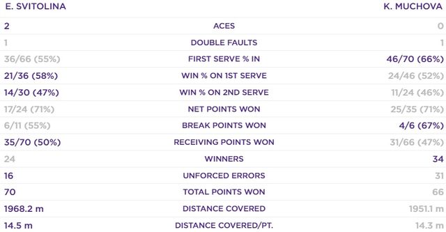 Світоліна vs Мухова- фото 339742