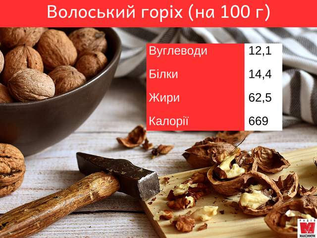 Цікаві факти про волоські горіхи: калорійність, користь і шкода - фото 340557