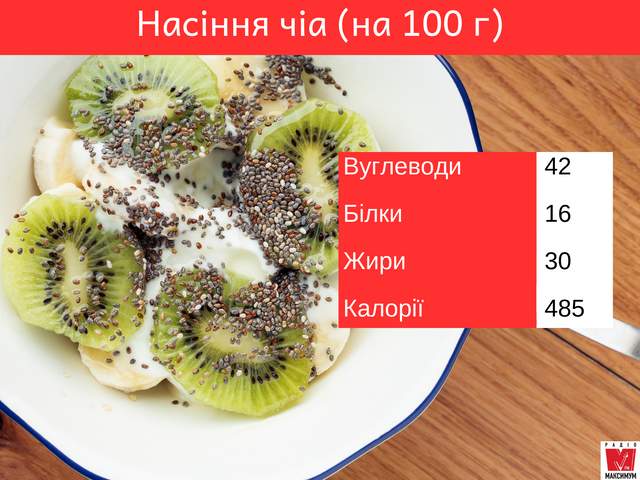 Що таке насіння чіа: користь і шкода, як і з чим вживати для схуднення - фото 340568
