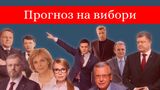 Парламентські вибори в Україні 2019: прогноз і ставки букмекерів