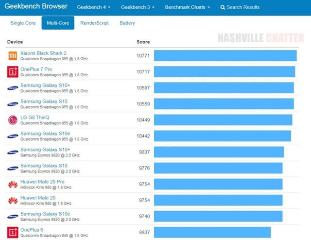 ASUS ROG Phone 2 стане найпотужнішим смартфоном на ринку - фото 341664