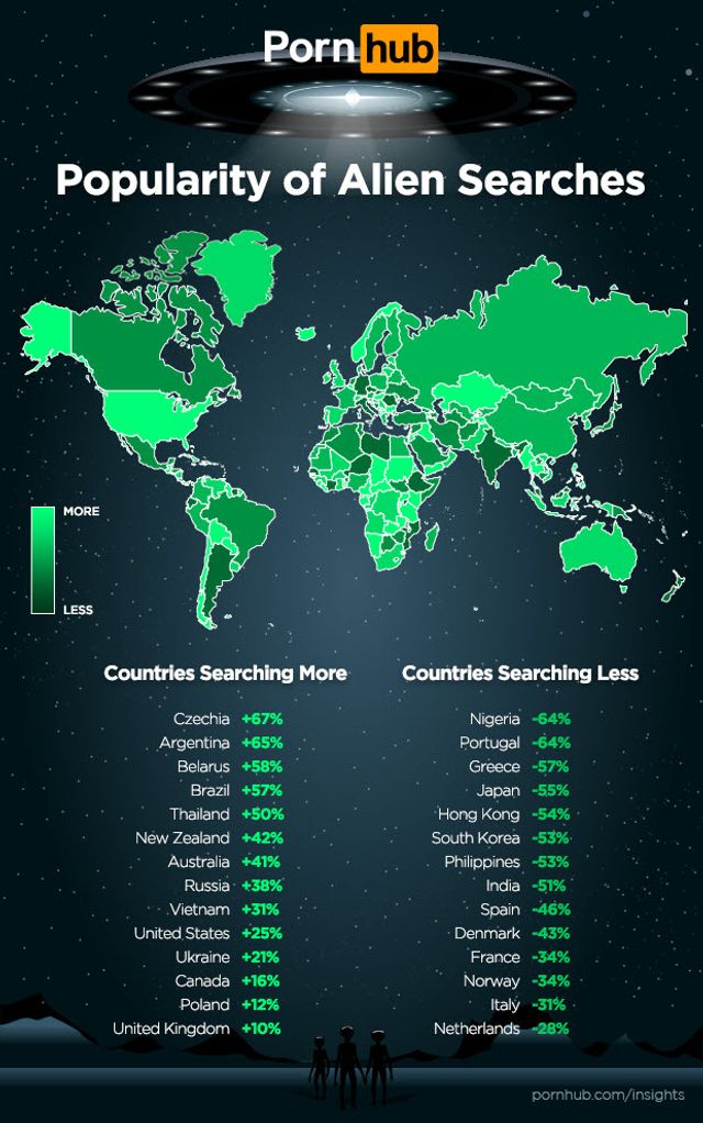 Штурм Зони 51: на PornHub почали масово шукати ролики з інопланетянами - фото 341865