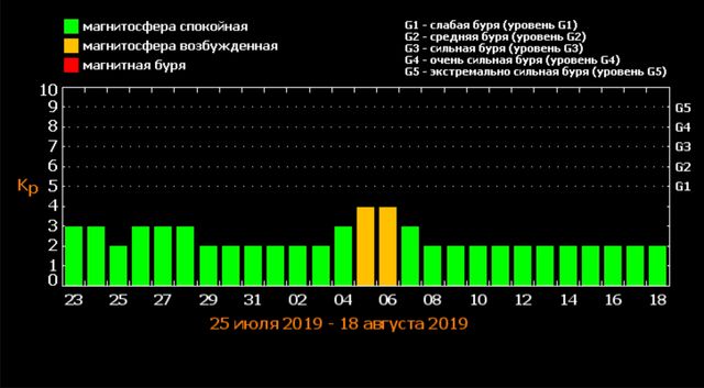 Розклад бур на серпень 2019 - фото 344533