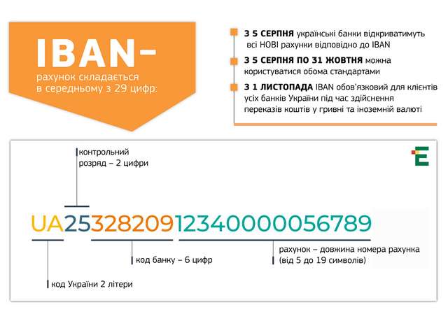 Як виглядатимуть рахунки в IBAN - фото 345841