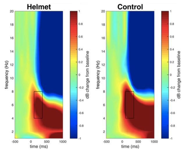 Як пов'язані велосипедний шолом і ризик: пояснення вчених - фото 348383