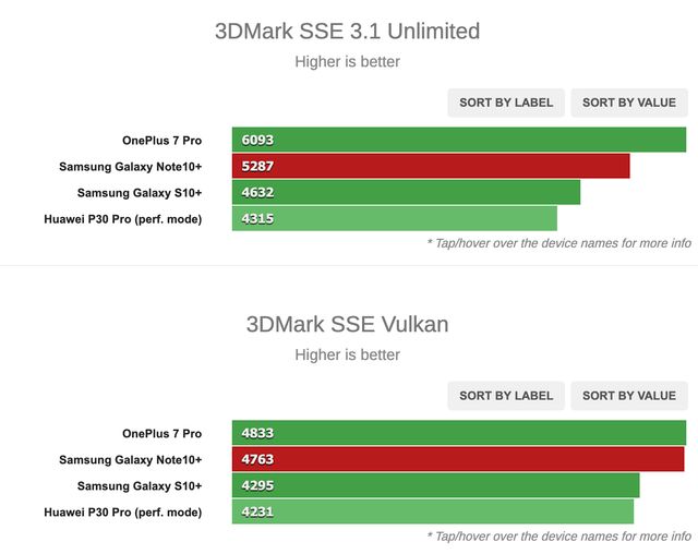 Samsung Galaxy Note10 + слабший за торішній iPhone XS Max: результати тестів - фото 348771