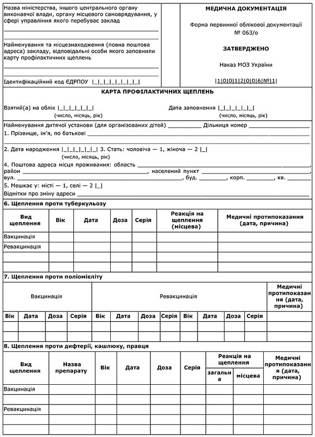 Які медичні довідки треба дитині до школи: список і зразки форм - фото 349266