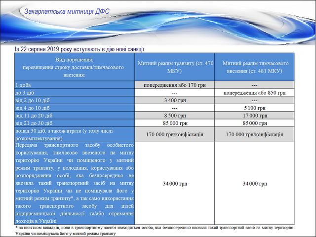 Закон про євробляхи: які штрафи починають діяти з 22 серпня і що обіцяє Зеленський - фото 349453