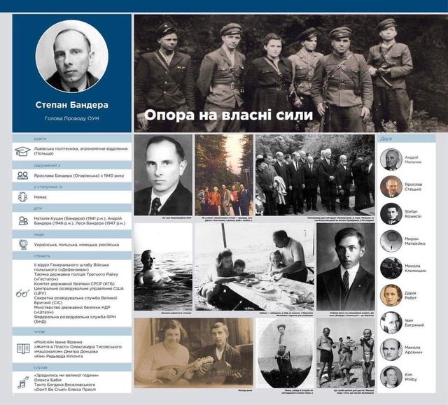 Бандера і Мазепа online: як виглядали б сторінки відомих українців у Facebook - фото 349663