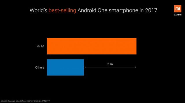 Названо найпопулярніші смартфони програми Android One - фото 349848