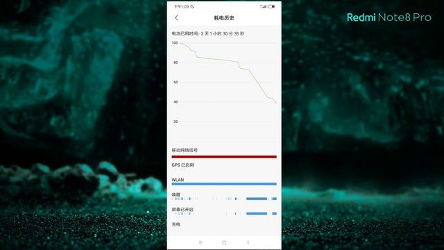 Шалена автономність: Redmi Note 8 Pro за два дні розрядився лише на половину - фото 350319