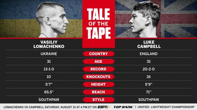 Ломаченко – Кемпбелл: де і коли дивитися онлайн бій 31 серпня 2019 - фото 351365