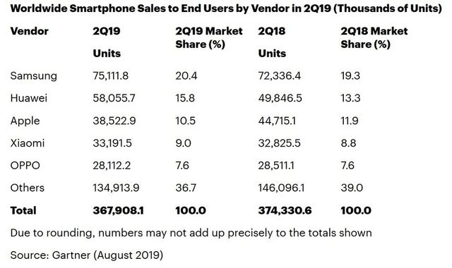 Купують, але не так активно: ринок смартфонів починає своє падіння - фото 351548