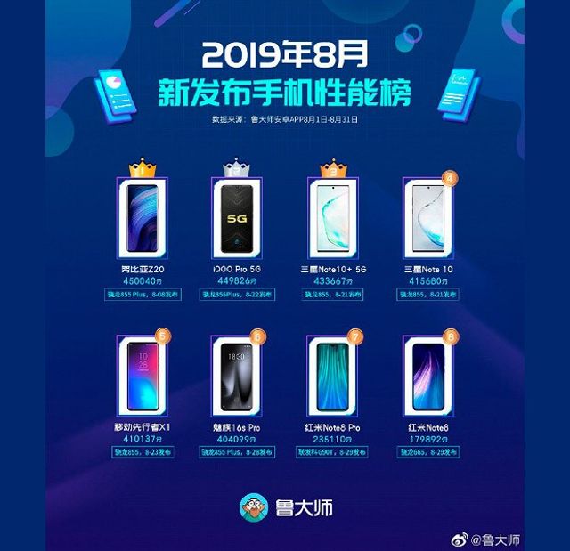 Оновлений рейтинг найпотужніших смартфонів за версією AnTuTu - фото 352145