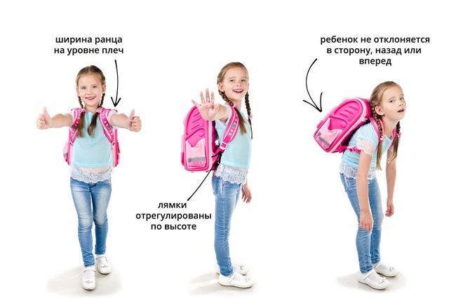 Лікарі назвали безпечну вагу шкільного рюкзака - фото 352190