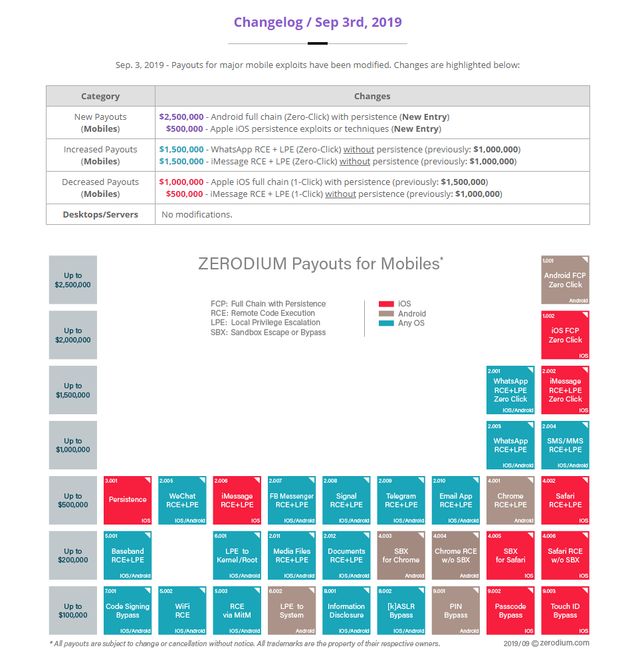 Android виявилася значно надійнішою, ніж iOS: хакери залишаються без роботи - фото 352509
