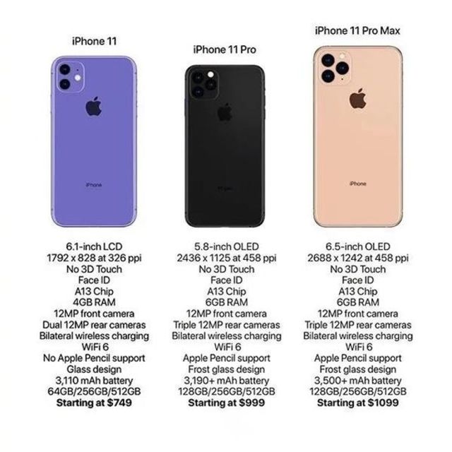 Чому нові iPhone XI – найпровальніші пристрої компанії Apple - фото 353801
