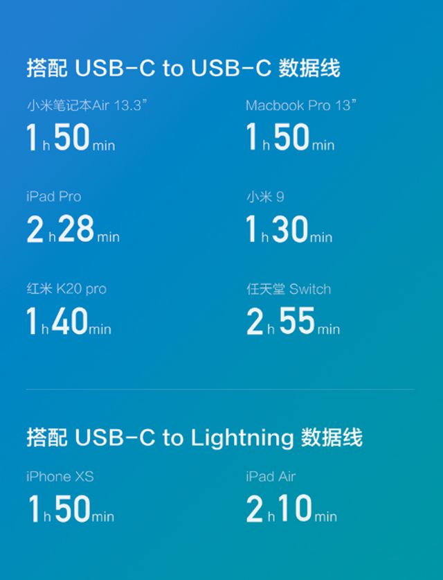 ZMI представила бюджетну і надзвичайно компактну зарядку для смартфонів - фото 354082