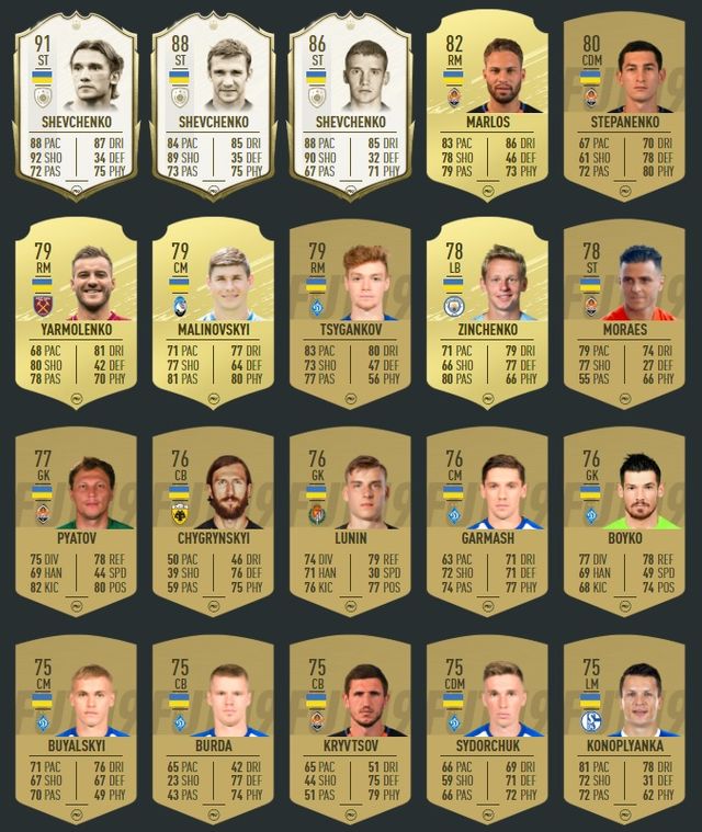 FIFA 20: який рейтинг отримали топові українські футболісти в новій версії гри - фото 354319