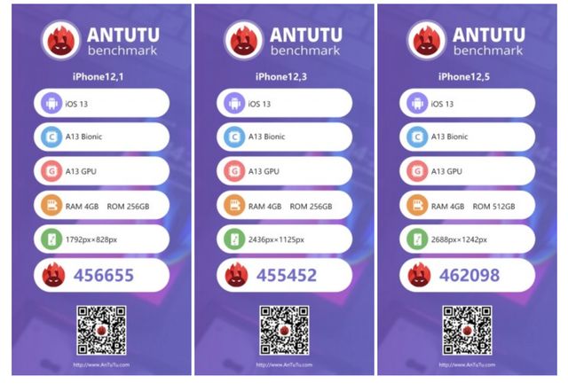 Цифри приголомшують: скільки нові iPhone 11 набирають в AnTuTu - фото 355042