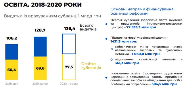 Бюджет на 2020 рік: основні цифри про доходи й видатки України - фото 355327