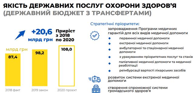 Бюджет на 2020 рік: основні цифри про доходи й видатки України - фото 355329