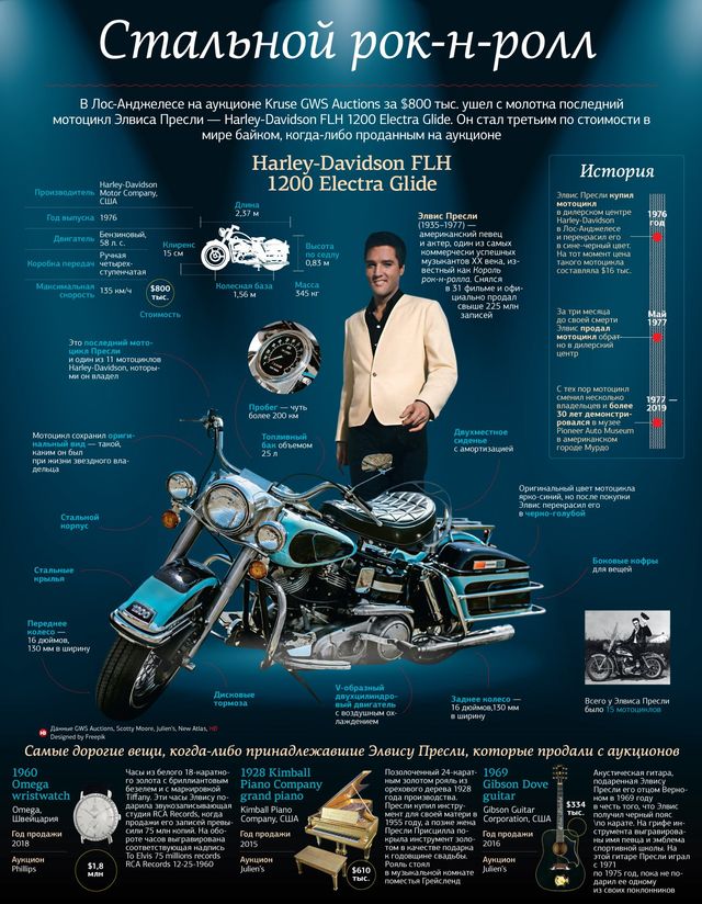 Цей мотоцикл Елвіса Преслі продали за космічні гроші - фото 355501