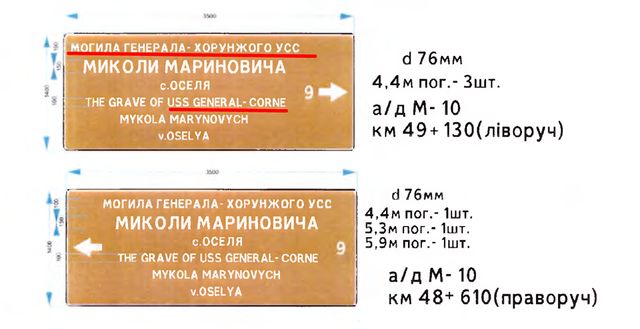 Бої – boys: на Львівщині встановили знаки із дивним перекладом англійською - фото 355586