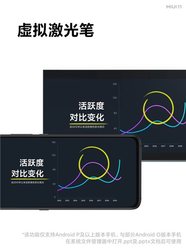 Xiaomi розповіла про корисні додатки з нової MIUI 11 - фото 359057