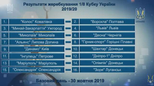 Кубок України: результати жеребкування, хто зіграє в 1/8 фіналу - фото 359223