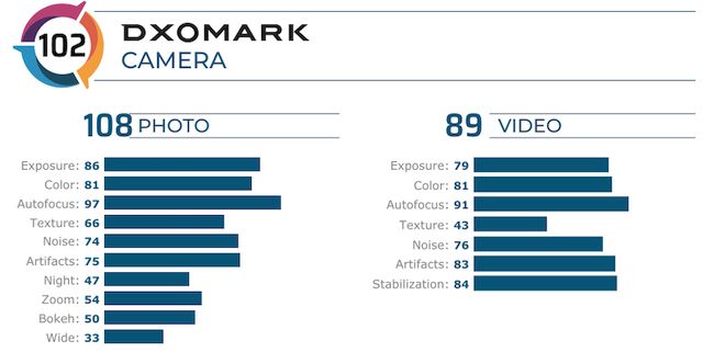 Redmi K20 Pro фотографує на рівні iPhone XR: експерти DxOMark - фото 360866