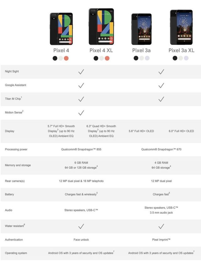 Google 'поховав' смартфони Pixel 3 і Pixel 3 XL - фото 361404