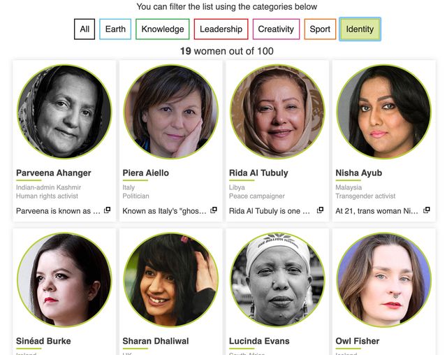 ТОП-100 найвпливовіших жінок світу за версією BBC - фото 361978