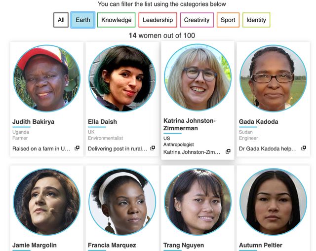 ТОП-100 найвпливовіших жінок світу за версією BBC - фото 361980