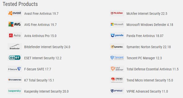 Експерти назвали найкращий антивірус року - фото 362498