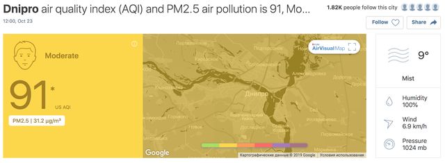 Смог в Україні: як перевірити рівень забруднення повітря у своєму місті - фото 363346