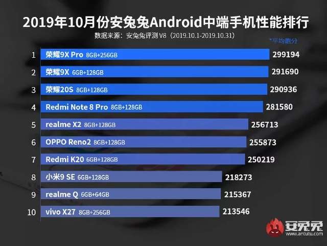 Найпотужніші Android-смартфони за версією бенчмарку AnTuTu - фото 366093