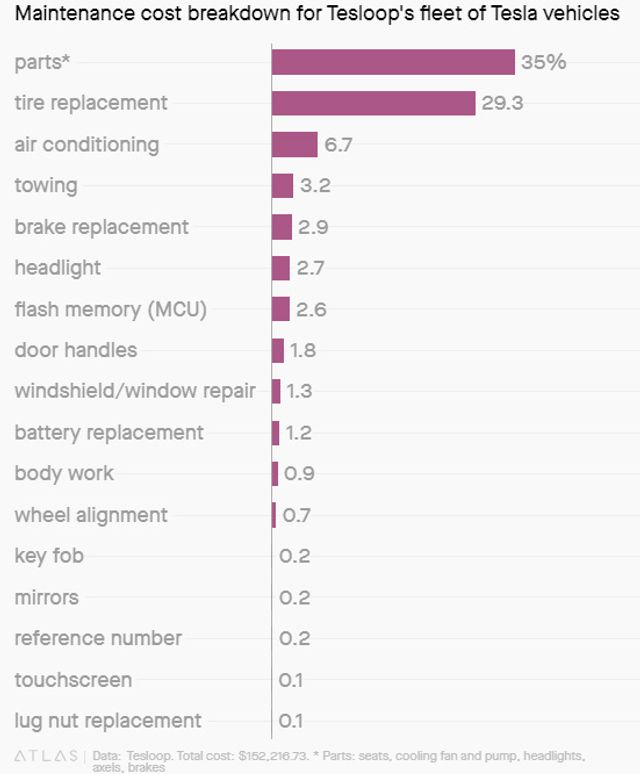 Скільки економлять власники електромобілів: цікава інфографіка - фото 368917
