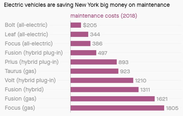 Скільки економлять власники електромобілів: цікава інфографіка - фото 368918