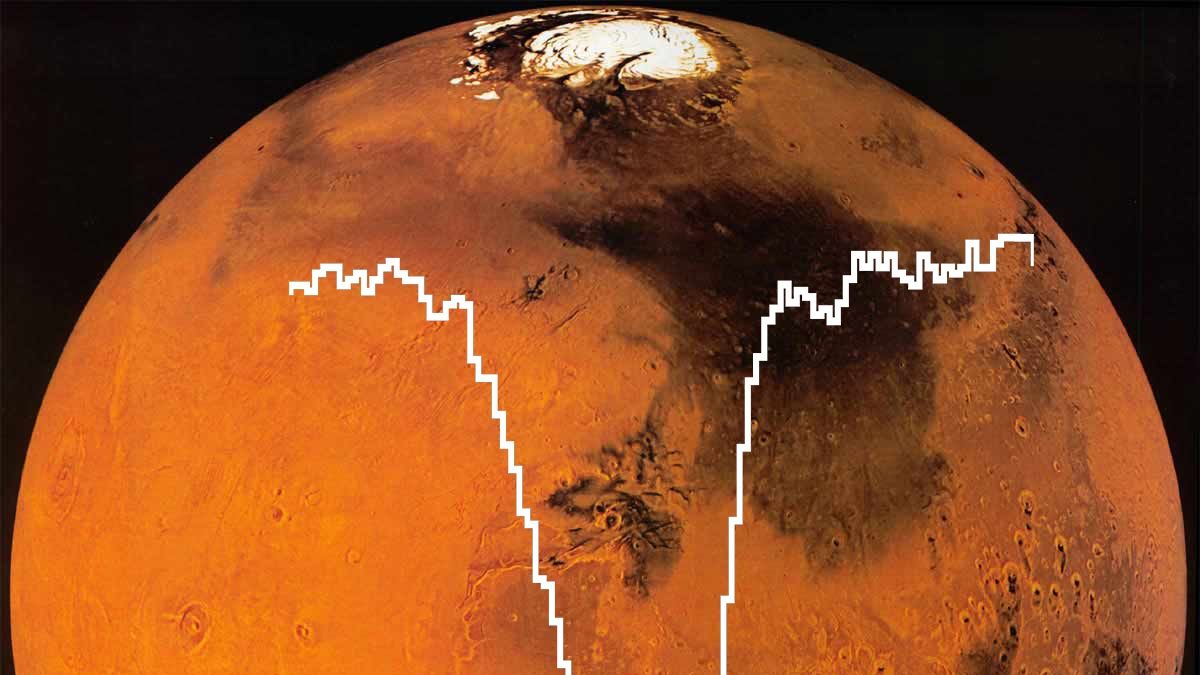 На Марсі різко виріс рівень кисню: вчені не знають чому