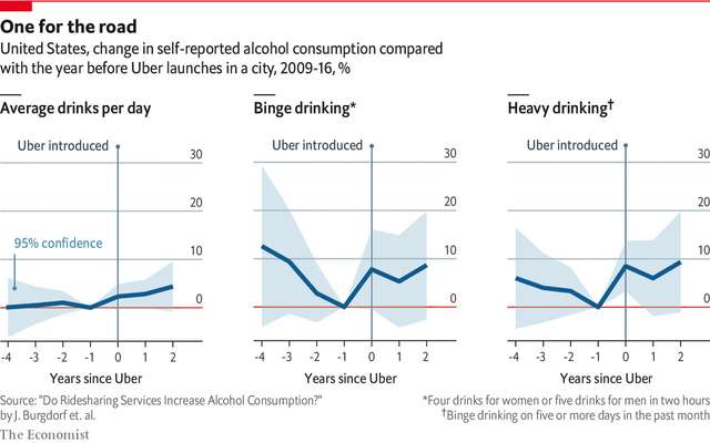 Як Uber впливає на людей: несподіване дослідження - фото 369821