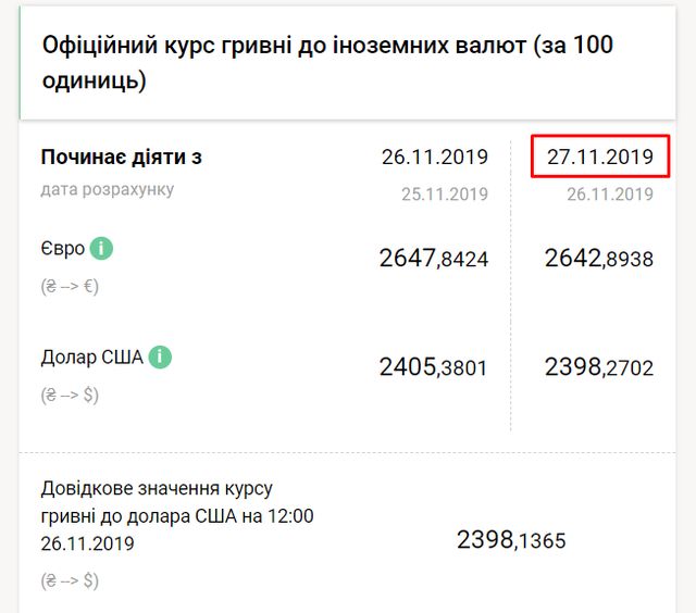 Курс валют від НБУ на 27-11-2019 - фото 370459