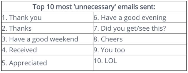 Активісти назвали електронну пошту головною загрозою екології - фото 370863