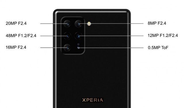 Гучне повернення: у мережі з'явилися характеристики Sony Xperia 3 - фото 373301